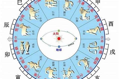 八字星宿|六十甲子纪日干支与星期、二十八星宿关系查询